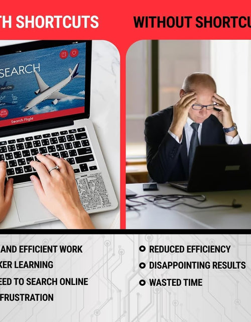 Load image into Gallery viewer, Mac OS (Monterey/Big Sur/Catalina/Mojave) Keyboard Shortcuts, M1+Intel, Clear Vinyl Sticker, Compatible with 13-16-Inch Macbook Air/Pro
